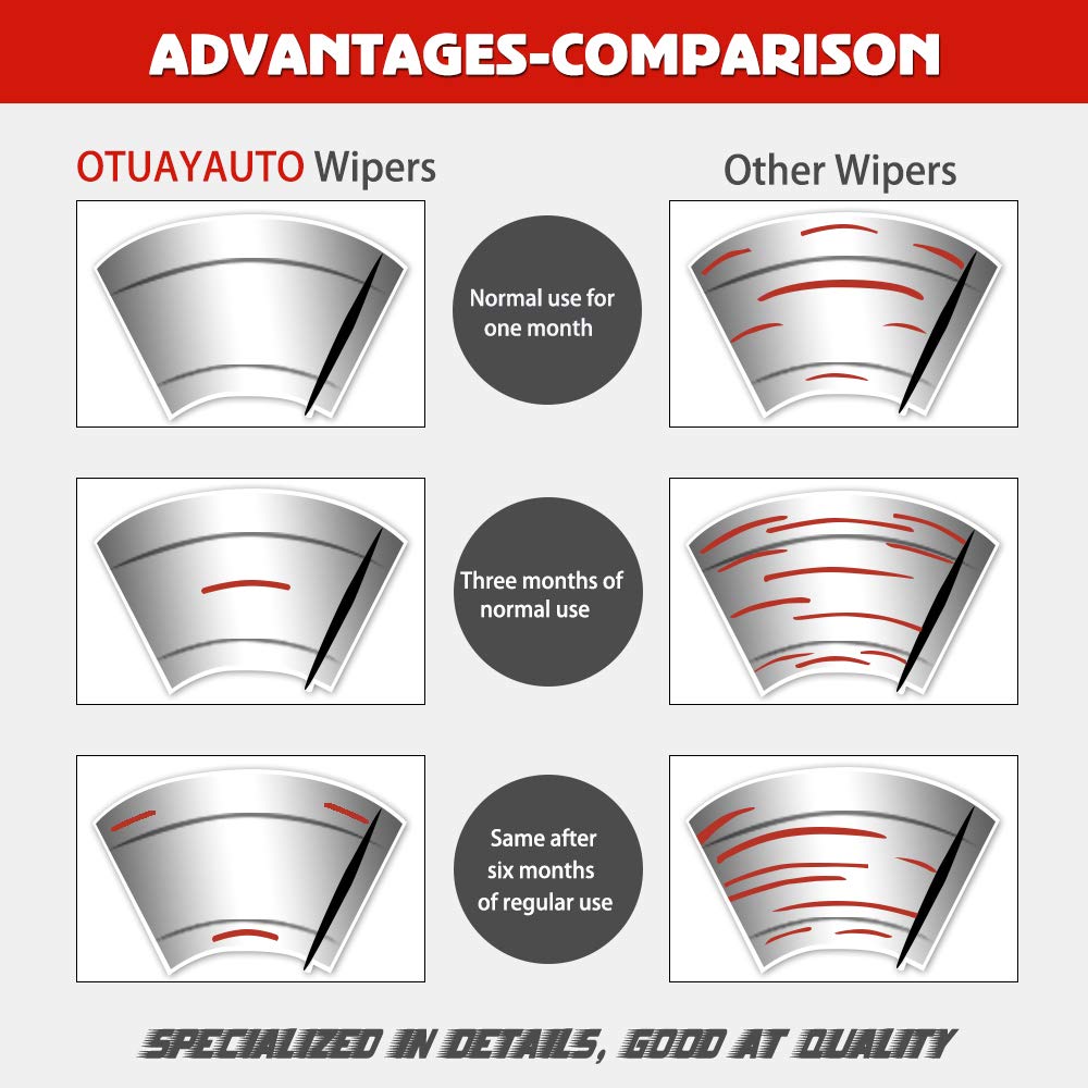 Replacement for Dodge Ram 1500, 2500, 3500, 4500 Windshield Wiper Blades - 22"+22" Front Window Wiper - fit 2009-2018 Vehicles - OTUAYAUTO Factory Aftermarket