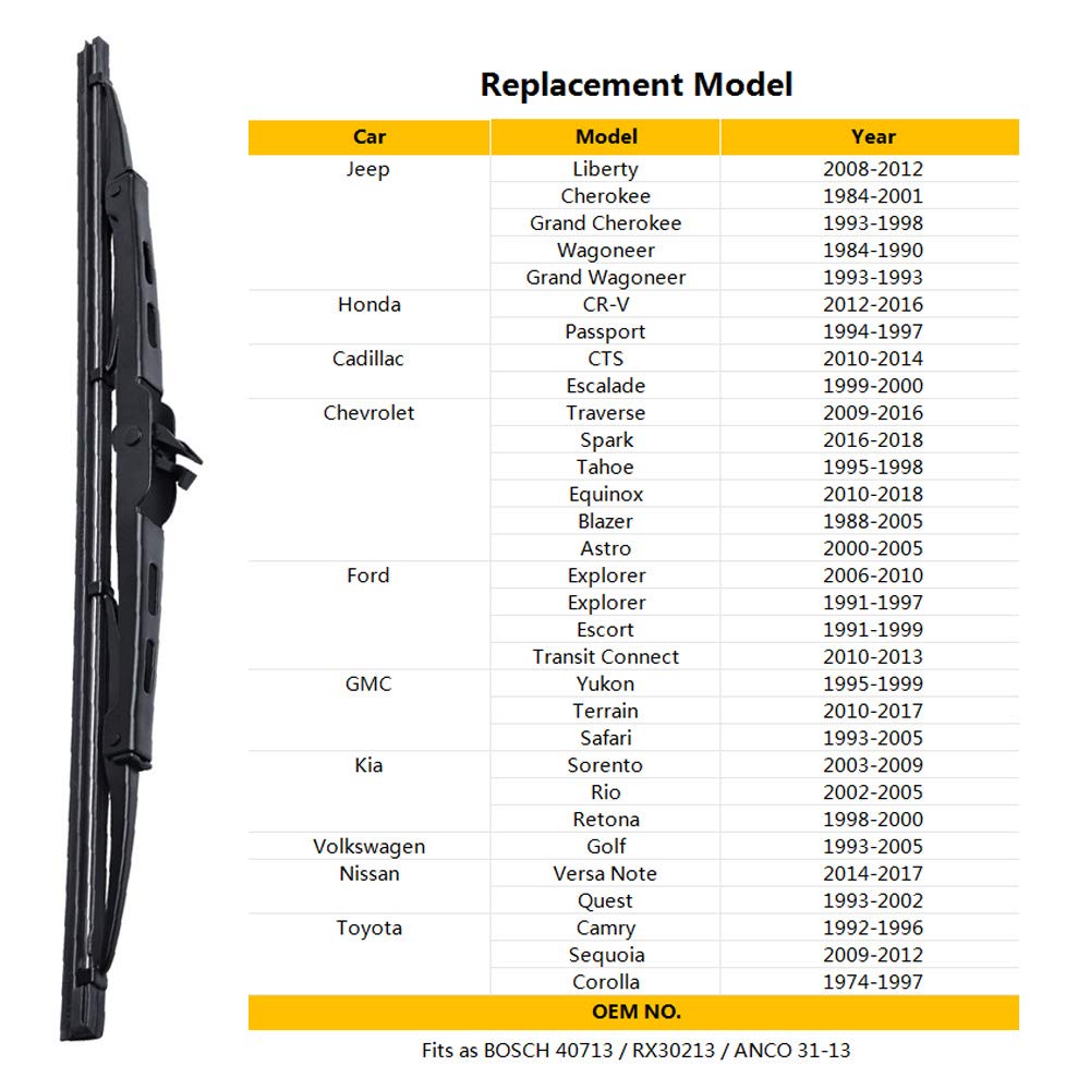 What size windshield wipers do I need? – Mox Motors